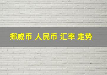 挪威币 人民币 汇率 走势